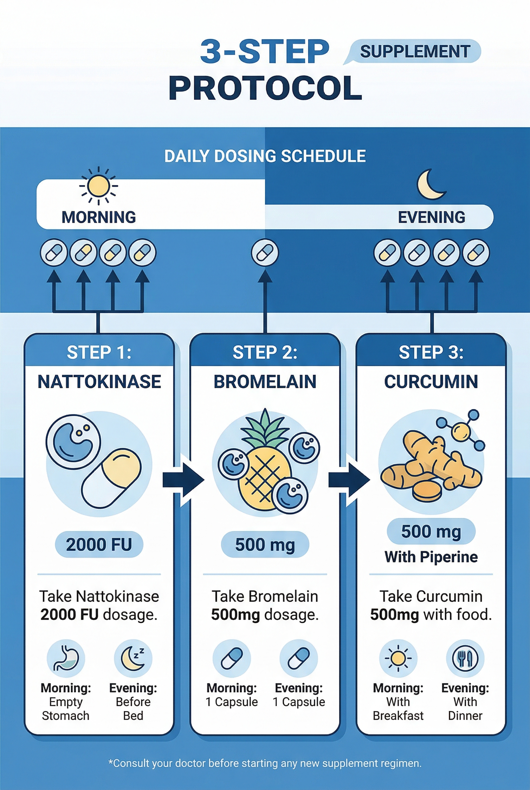 McCullough Base Spike Detoxification Protocol infographic showing nattokinase 2000 FU, bromelain 500mg, and curcumin 500mg dosages and timing